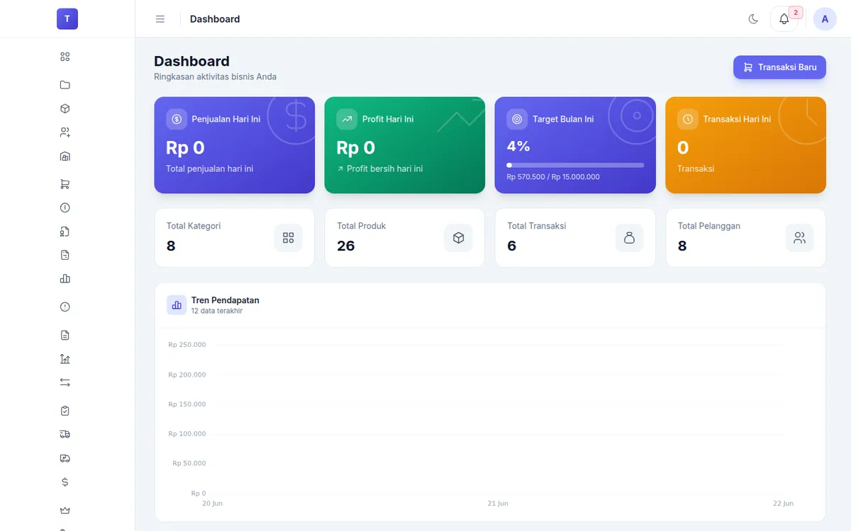 Dashboard Dikasir
