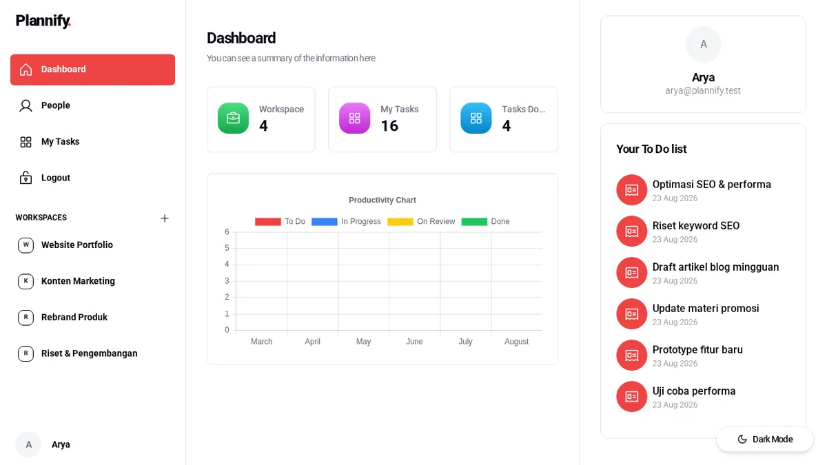 Dashboard Plannify